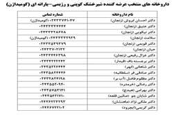 اعلام اسامی داروخانه‌های منتخب عرضه کننده شیرخشک کوپنی و رژیمی- یارانه ای (کومیداژن) استان زنجان