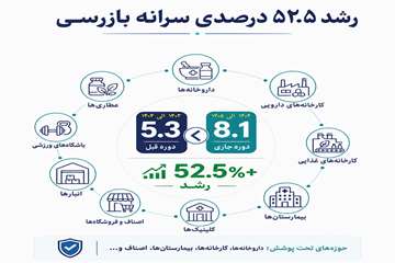 بازرسی